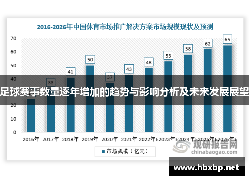 足球赛事数量逐年增加的趋势与影响分析及未来发展展望